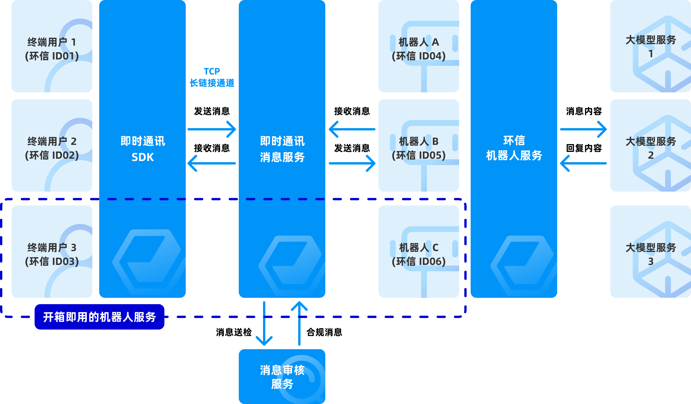 场景方案